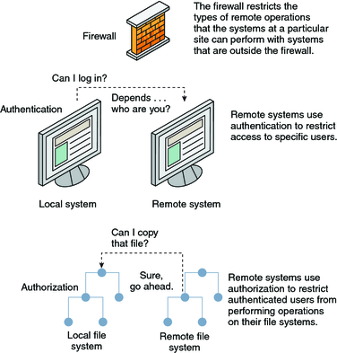 Firewall Software: Firewall applications may utilize the bthssecuritymgr.exe process to enforce network security rules and protect against unauthorized access.
Encryption Software: Certain encryption tools may use the bthssecuritymgr.exe process to encrypt and decrypt data, ensuring secure transmission and storage.