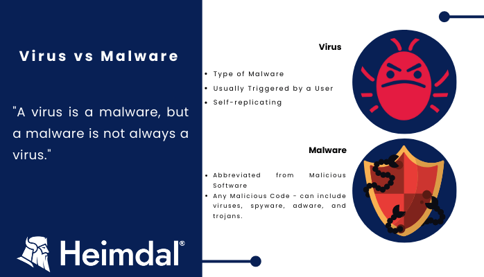 Install a reputable antivirus or anti-malware program if you don't have one already.
Update the antivirus/anti-malware program to ensure it has the latest virus definitions.
