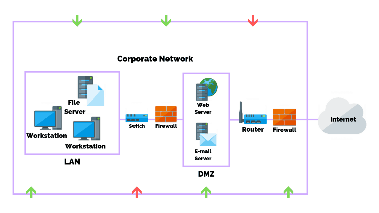 Network vulnerabilities: The malware can exploit security weaknesses in the network, potentially leading to unauthorized access or the spread of other threats.
Resource consumption: BGE_Trailer.exe may consume a significant amount of system resources, causing performance issues and slowing down other applications.