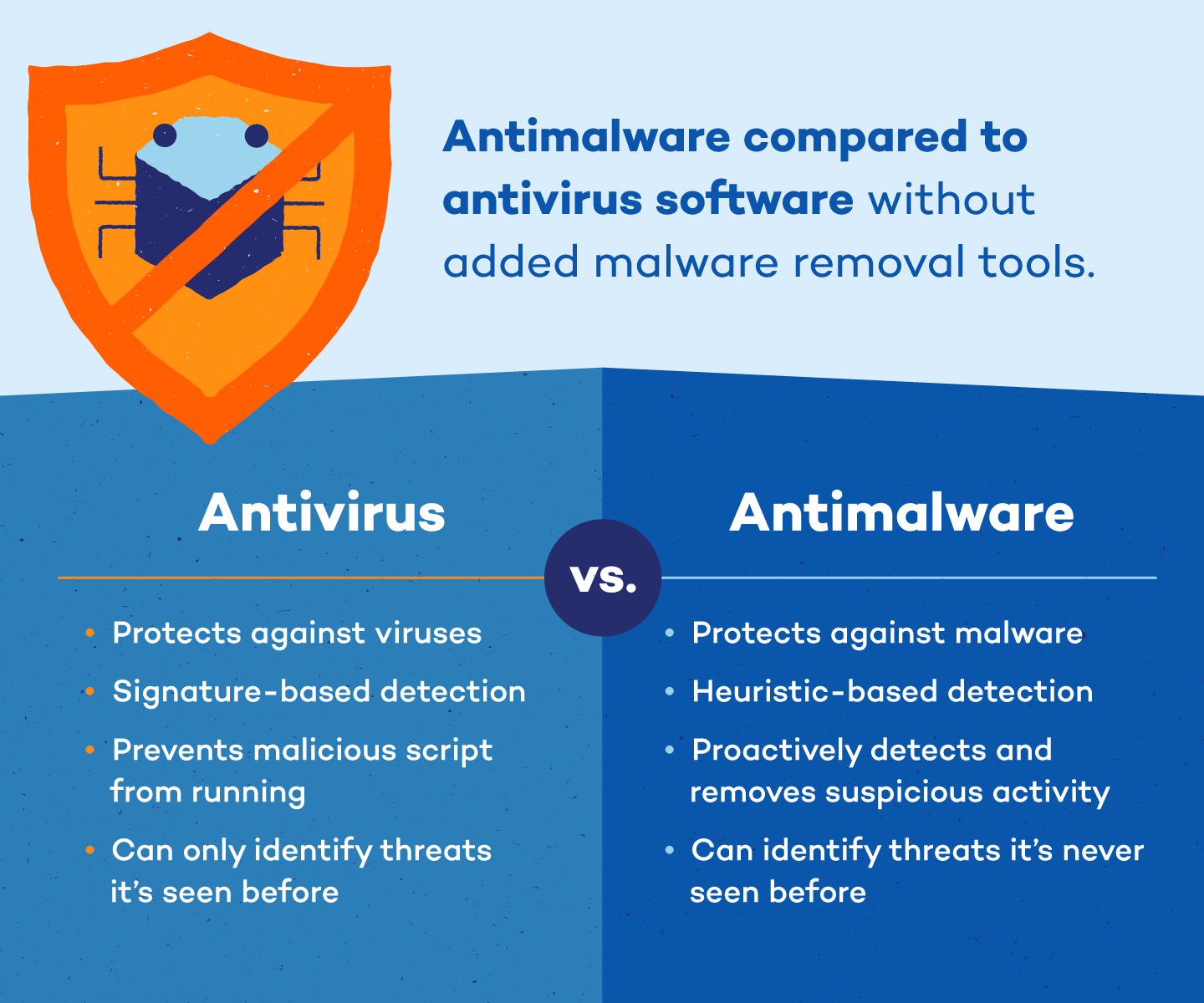 Run an antivirus or anti-malware scan on your computer to check for any malicious software that may be interfering with Beyond Compare.exe.
If any threats are detected, follow the instructions provided by your security software to remove them.