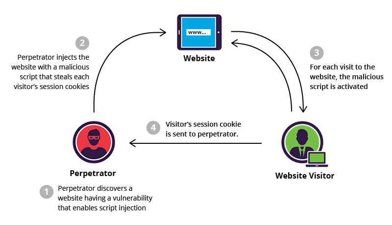 Security vulnerabilities: BASKET3.EXE might contain vulnerabilities that could be exploited by malicious entities.
Unresponsive user interface: Users may face issues where the program's interface becomes unresponsive or non-functional.